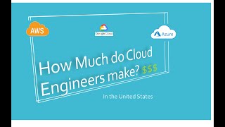 How Much do Cloud Engineers make in the United States?