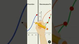 Never Get Confused By Continuity & Differentiability Again! @EconoMathics