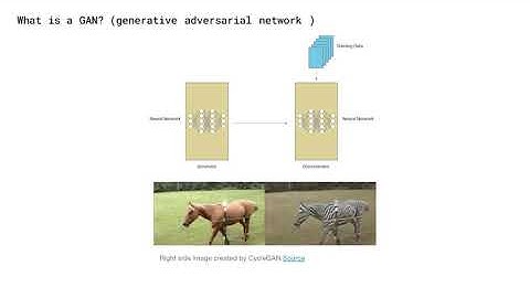 GanPlan - 2020 AEC Tech Hackathon Presentation