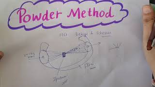 powder method x-ray diffraction experiment|solid state Physics|B.sc/B.tech/Gate Physics