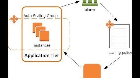 AWS - Lab 15 : Auto Scaling