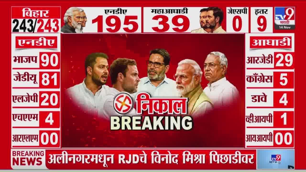 Bihar Fast News | बिहारच्या बातम्या | Bihar Election Result 2025 Update | 14 November 2025