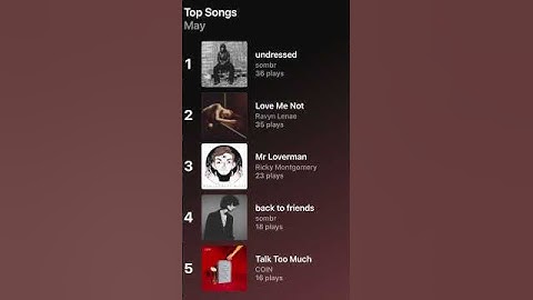 i fear a breakup occurred #music #breakup #playlist #fypp