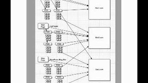 Top Secret Link Building Strategy Overview