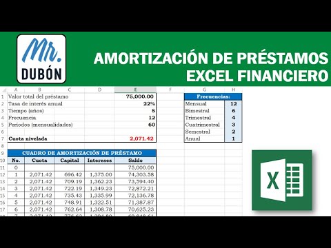 Video: ¿Cómo se calcula la financiación del oído?