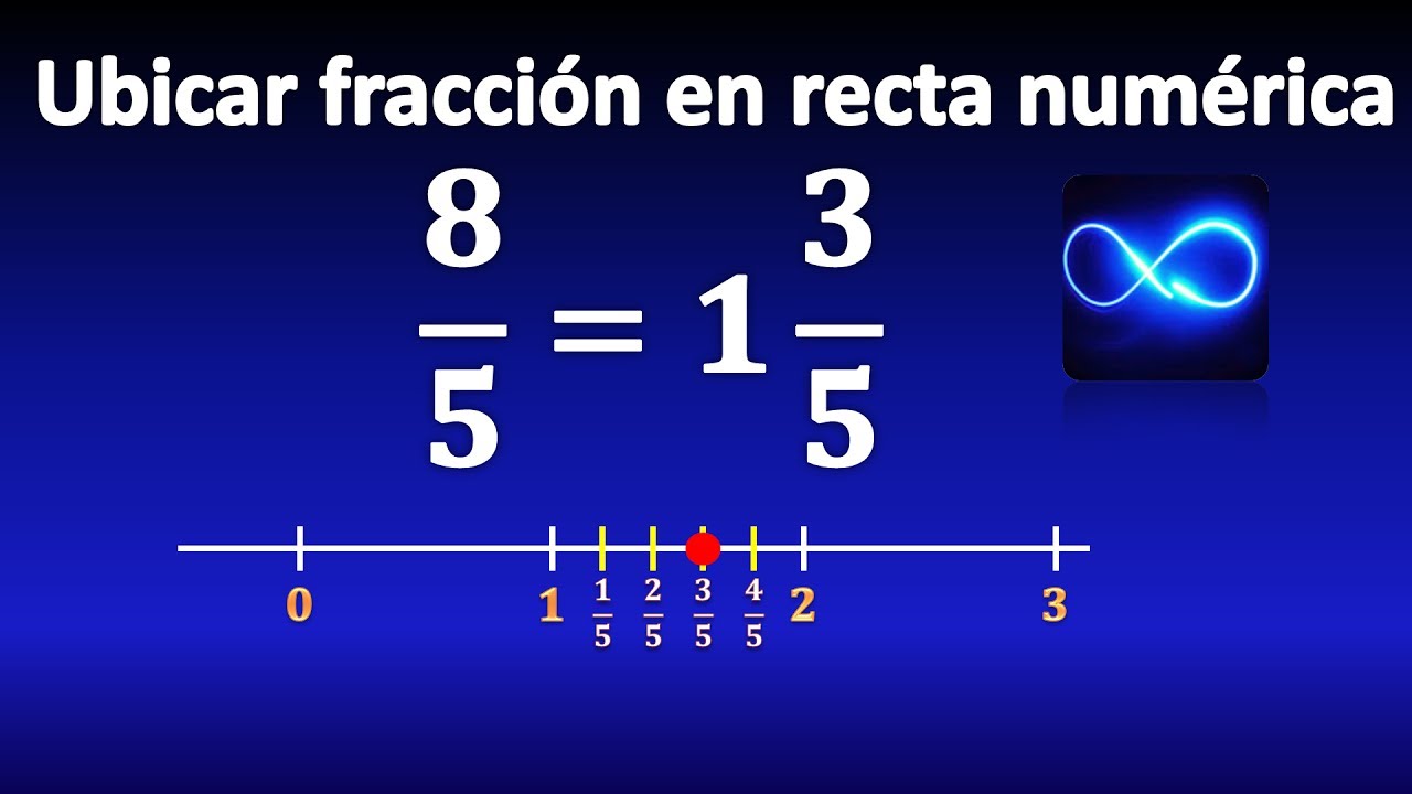 13. Representar fracción en recta numérica, paso a paso - YouTube