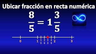 13. Represent fraction on number line, VERY EASY screenshot 2