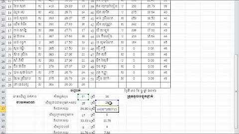 របៀបប្រើ​Count CountIf CountIfs សម្រាប់មធ្យមភាគសិស្ស
