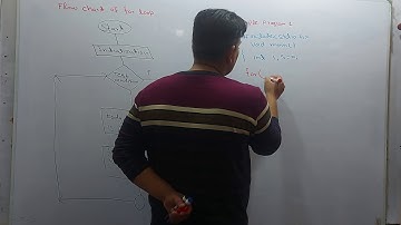 Flow chart and Example programs of for loop