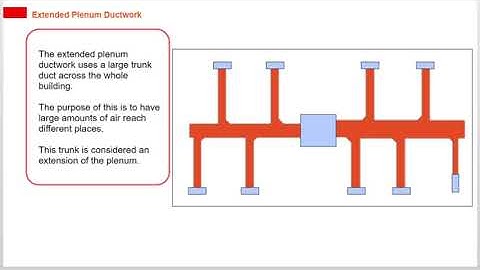 All About Different Types of Ductwork | Airflow Systems Course | SkillCat