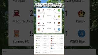 Hasil pertandingan BRI Super League 2025/26 Gameweek 27 Persija vs Persebaya #liga1indonesia#persija