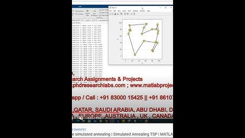 Matlab code simulated annealing - Simulated Annealing TSP - MATLAB CODE - SA - Simulated Annealing