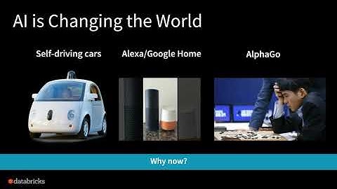 DSC Webinar Series: Apache Spark and Agile Model Development