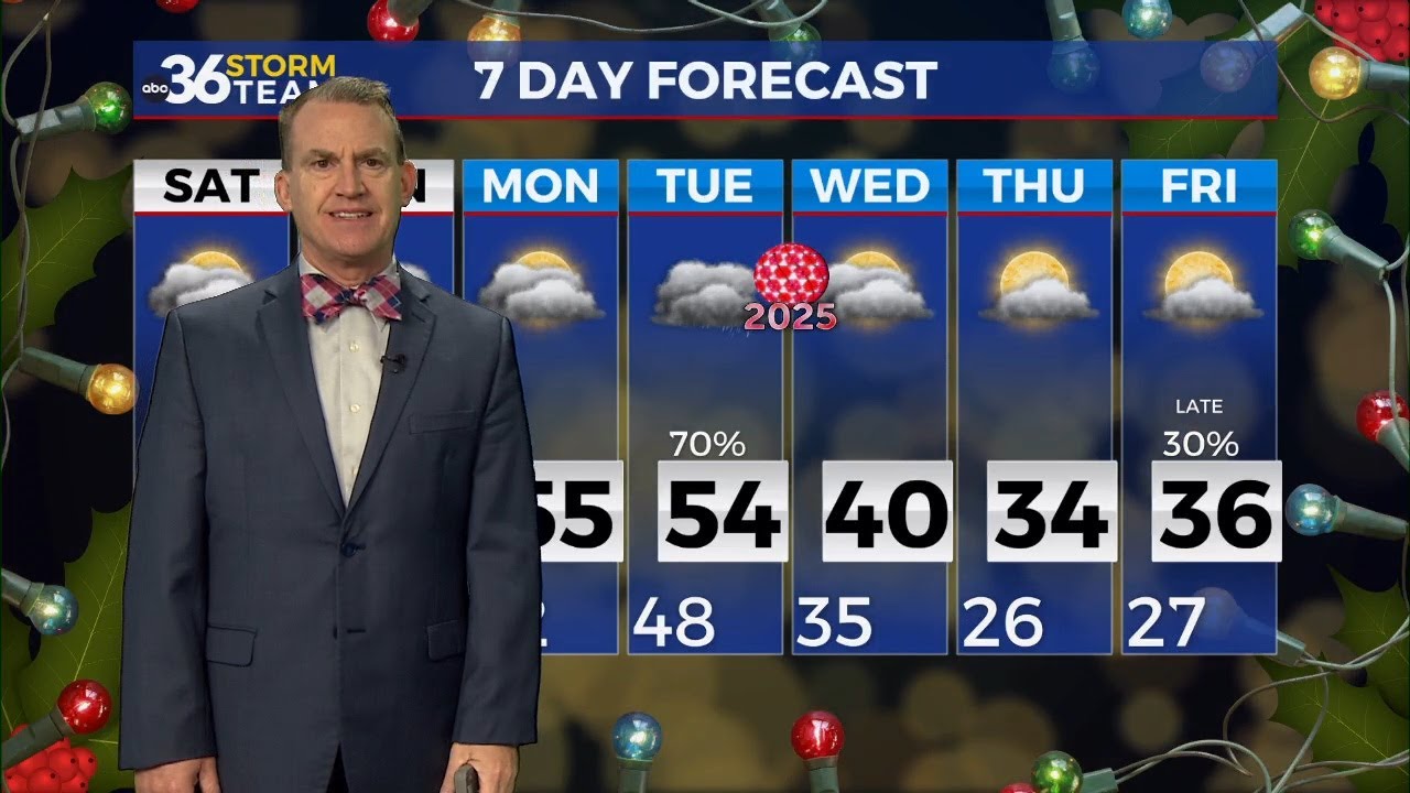 Active and unsettled weather continues over the weekend - YouTube