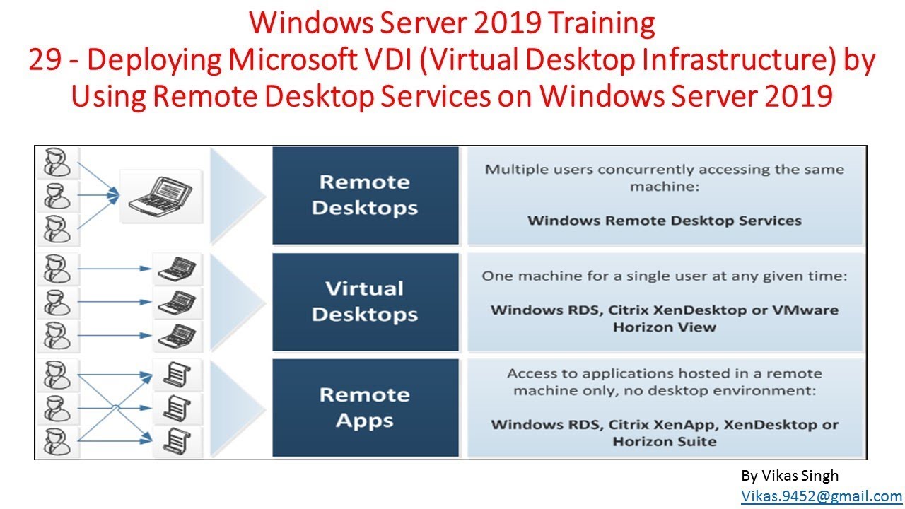 Session host. VDI И RDS. MS-VDI. RDS deployment. RDS Microsoft.