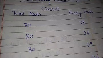 CBSE class 12 passing marks criteria 2022-2023 | cbse board class 12 passing marks