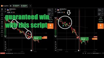 IQ Option Script With AWESOME Accuracy - 100% profit | iq option strategy