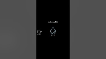 graph representation #codewithjalandhar #graphs #datastructures #datastructuresalgorithms