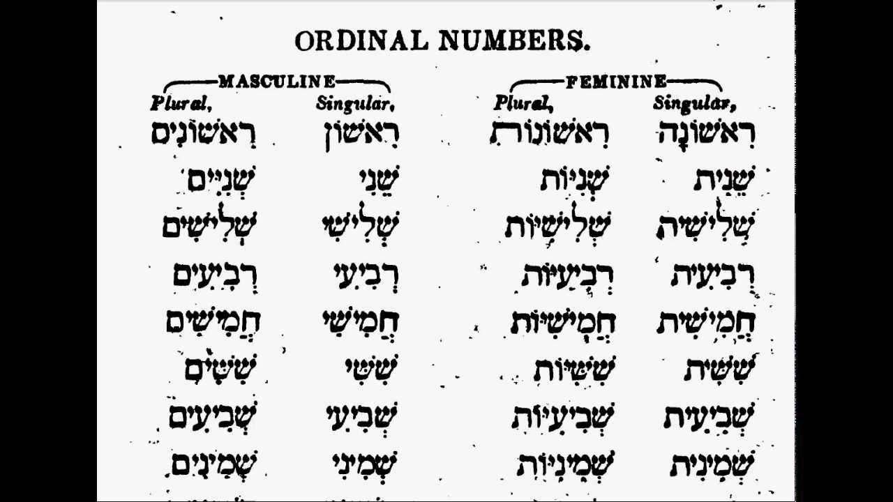 Cohen 17 Hebrew Grammar Pg 27 Ordinal Numbers Speak Learn Read Beginner YouTube