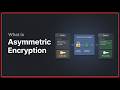 What is Aysmmetric Encryption | Mortal Tech School