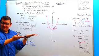 Graphing Quadratic Equation more examples ASL explained