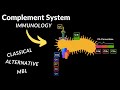 Complement System (Classical, Alternative, MBL pathways and CRP function) + Quiz