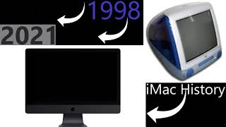 The History of the iMac