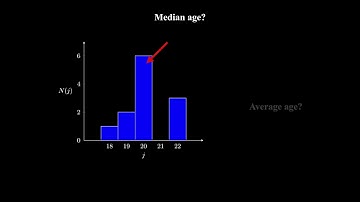 Griffiths Quantum Mechanics | Section 1.1.1 | Probability (Discrete Variables)