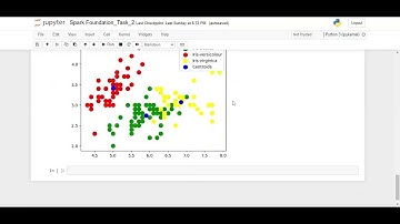 TASK #2 | finding optimum no.of clusters and visualize - unsupervised machine learning | vijay kumar
