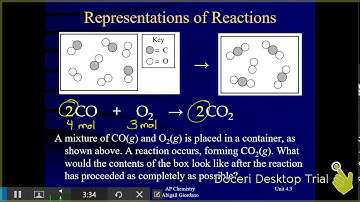Unit 4.3 - Representations of Reactions