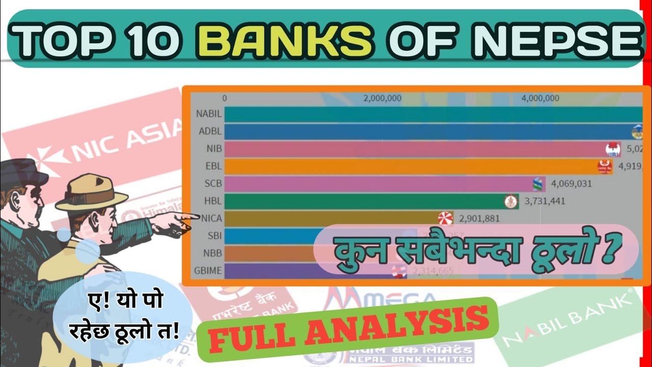 सेयर बजारमा लगानी गर्नुपर्ने Top 10 Blue Chip Banks हरु SHARE CAPITAL