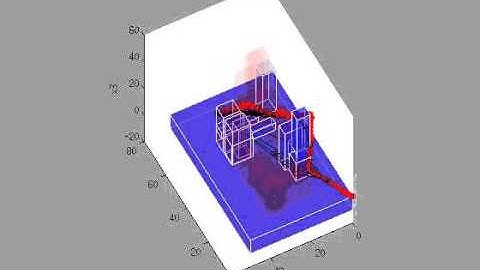 AA203 Project Simulation
