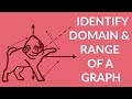 Understanding Domain, Range, and Functions