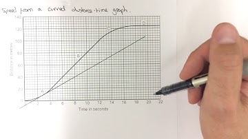 Speed from a distance time graph curved