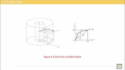 Computer Aided Manufacturing   C7 L4   SCARA robot configuration   YouTube