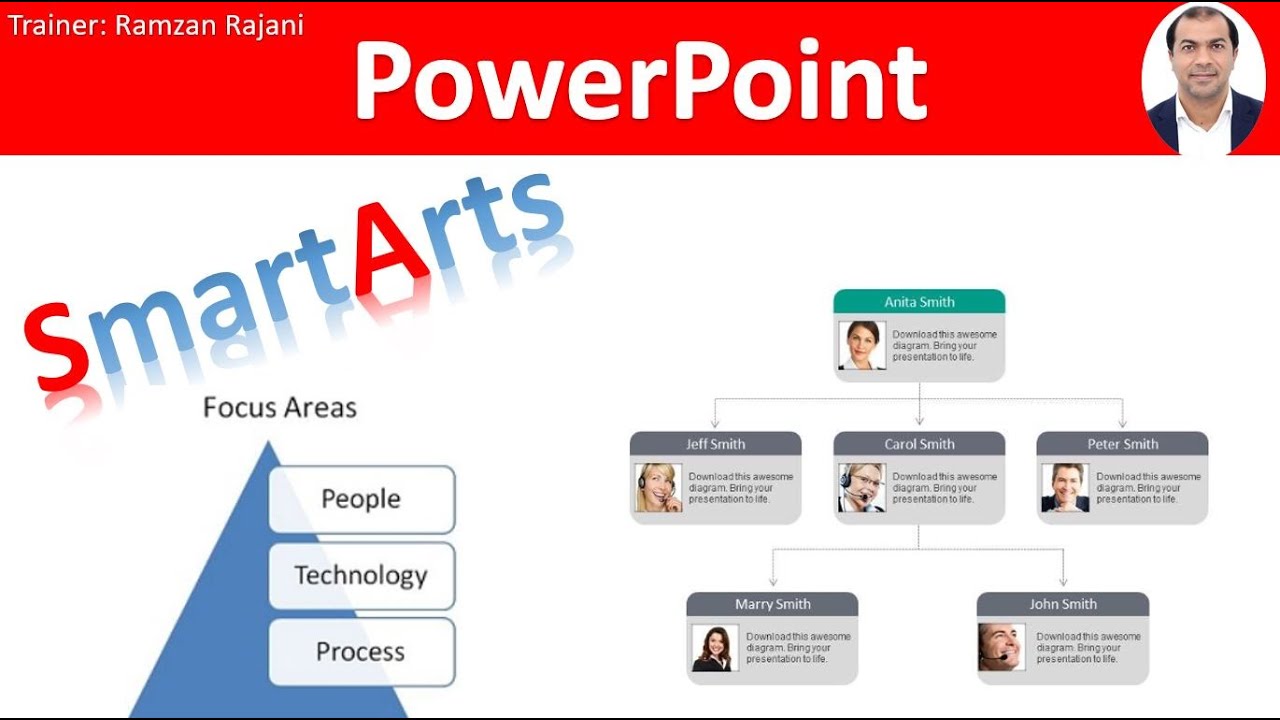 org chart in powerpoint