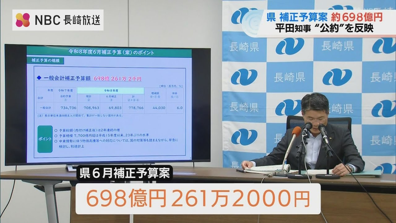 Nagasaki Prefecture announces supplementary budget of 69.8 billion