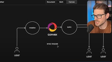 The Complete Convex Crash Course