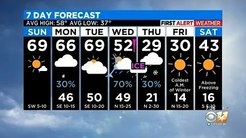 First Alert Weather: First Major Winter Weather Event This Season Arrives Wednesday