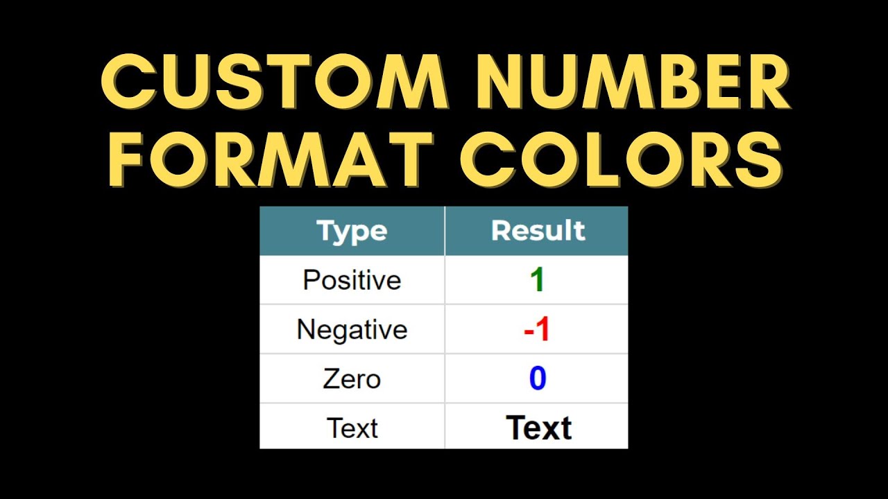 🎨 Hack: Easy Number Format Colors in Minutes! (Google Sheets) - YouTube