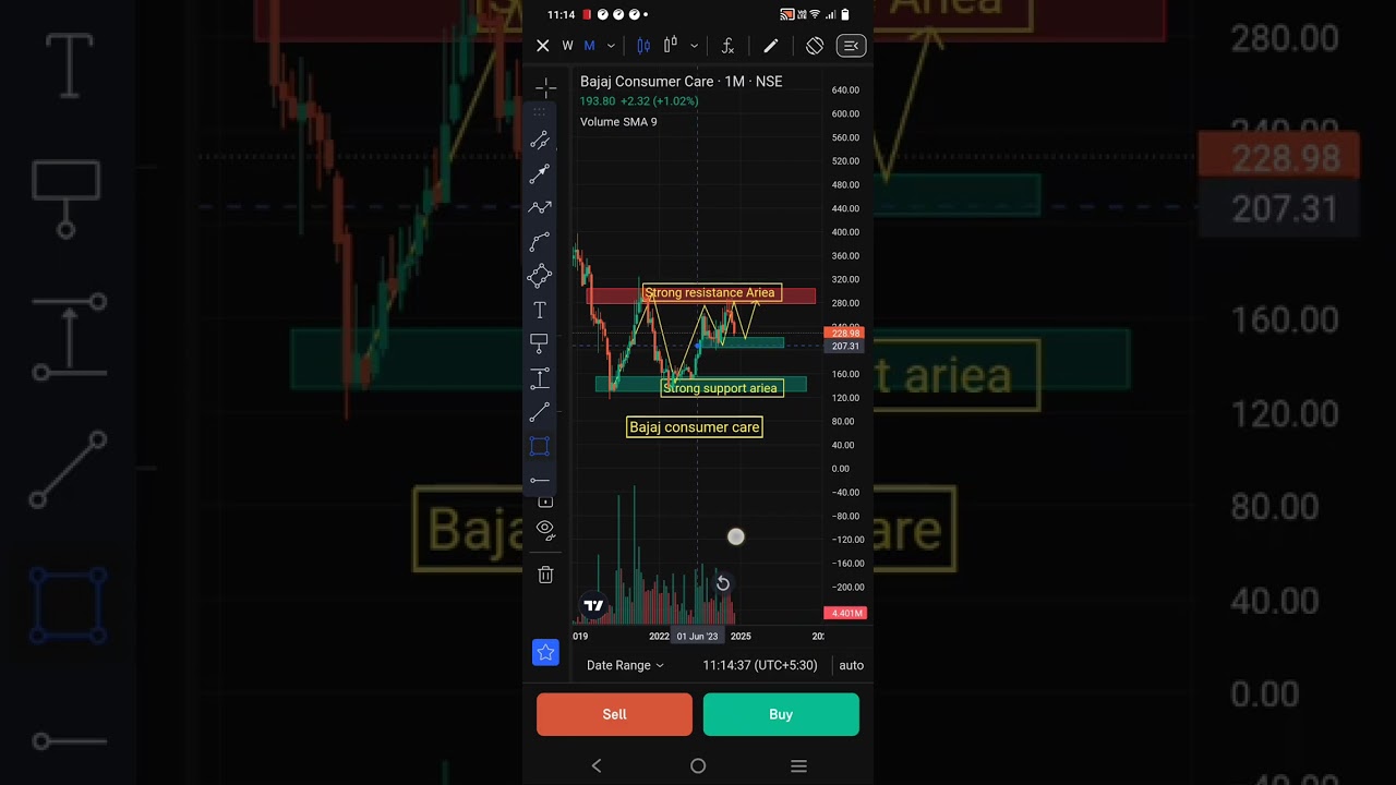 Bajaj consumer (TRADING CLASS ONLINE)9007312563