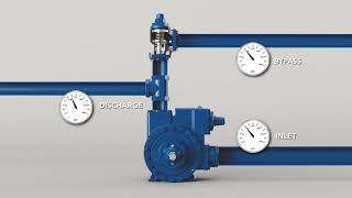 Blackmer Bypass Valve 'How It Works' Animation