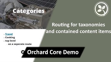 Routing for taxonomies and contained content items - Orchard Core Demo