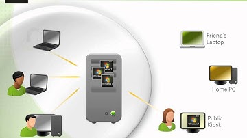 LicensEase Presents:  Microsoft - Software Assurance
