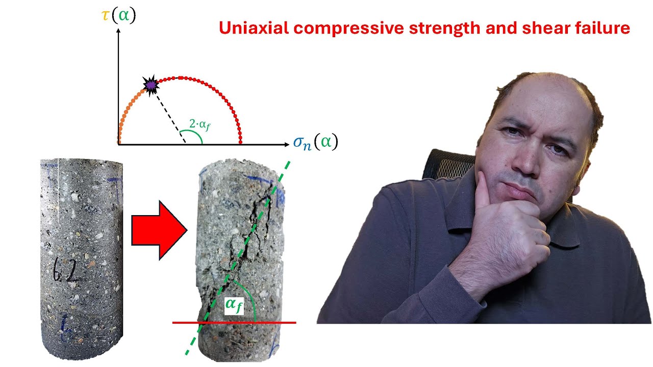 Uniaxial Compressive Strength and Shear Failure - YouTube