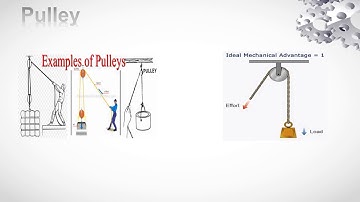 Simple Machines for Kids | Learn all about 6 simple machines | Physic Principal | How Levers Work