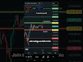 Nifty prediction for tomorrow share market#nifty #nifty50 #trading #shorts #viralvideo #viralshorts