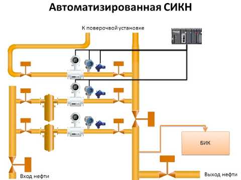 Лекция 14.   Автоматизация процессов транспорта энергоресурсов. Автоматизация узлов учета нефти.