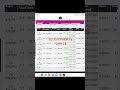 MILLION DOLLAR CHALLENGE DAY 23#cryptotradingbot #milliondollarchallenge #challenge #daytrading
