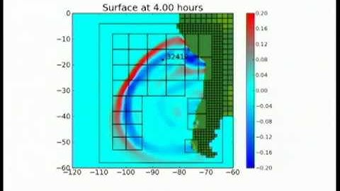 Domain Specific Languages for Partial Differential Equations using Ignition